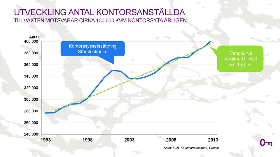 Storstockholm Trendkurva beräknad tillväxt om 1,87 % 340,000 320,000 300,000