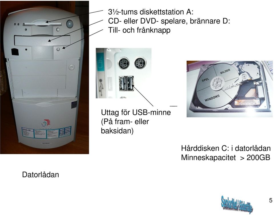 för USB-minne (På fram- eller baksidan)