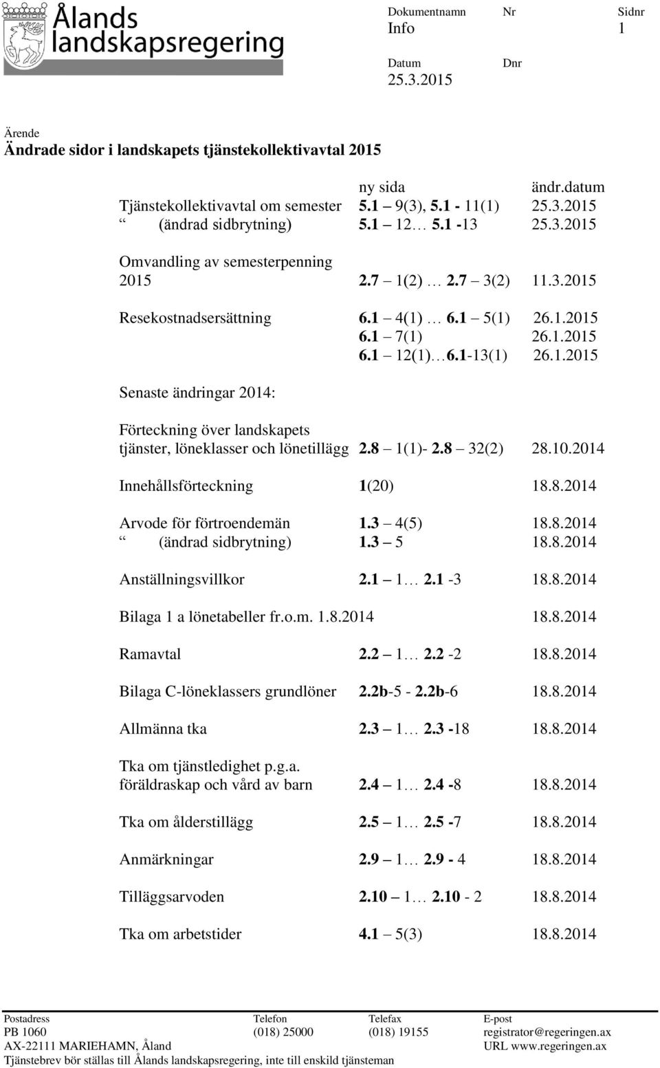 8 1(1)- 2.8 32(2) 28.10.2014 Innehållsförteckning 1(20) 18.8.2014 Arvode för förtroendemän 1.3 4(5) 18.8.2014 (ändrad sidbrytning) 1.3 5 18.8.2014 Anställningsvillkor 2.1 1 2.1-3 18.8.2014 Bilaga 1 a lönetabeller fr.