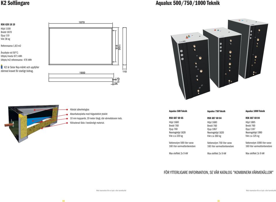 1900 110 34 10 Härdat säkerhetsglas Absorbatorplatta med högselektivt ytskikt Aqualux 500 Teknik Aqualux 750 Teknik Aqualux 1000 Teknik 10 mm kopparrör, 19 meter långt, där värmebäraren leds.