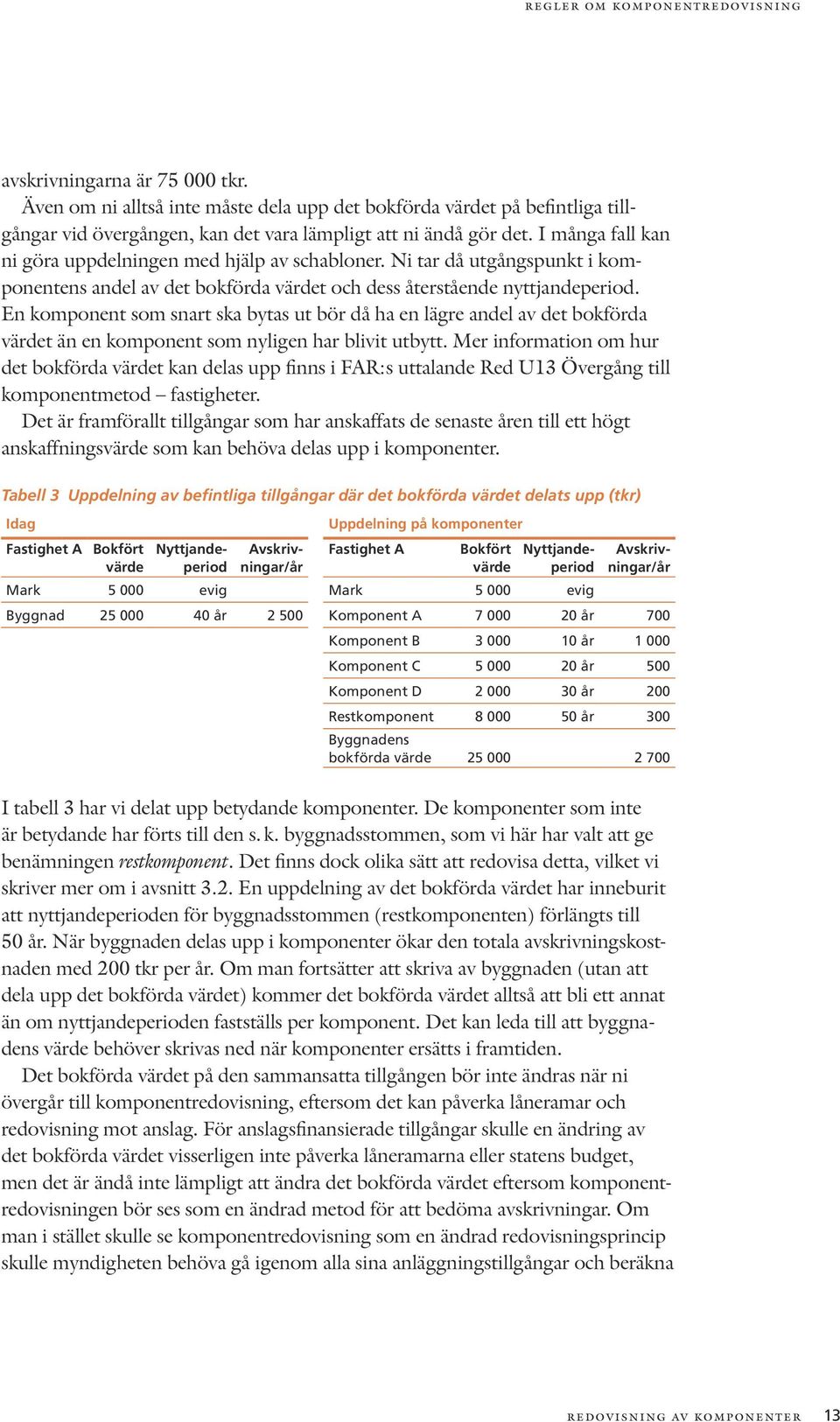 I många fall kan ni göra uppdelningen med hjälp av schabloner. Ni tar då utgångspunkt i komponentens andel av det bokförda värdet och dess återstående nyttjandeperiod.