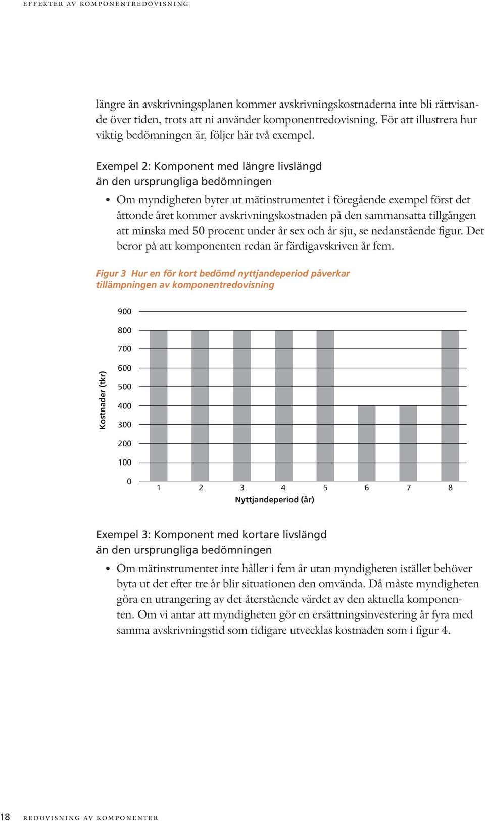 Exempel 2: Komponent med längre livslängd än den ursprungliga bedömningen Om myndigheten byter ut mätinstrumentet i föregående exempel först det åttonde året kommer avskrivningskostnaden på den