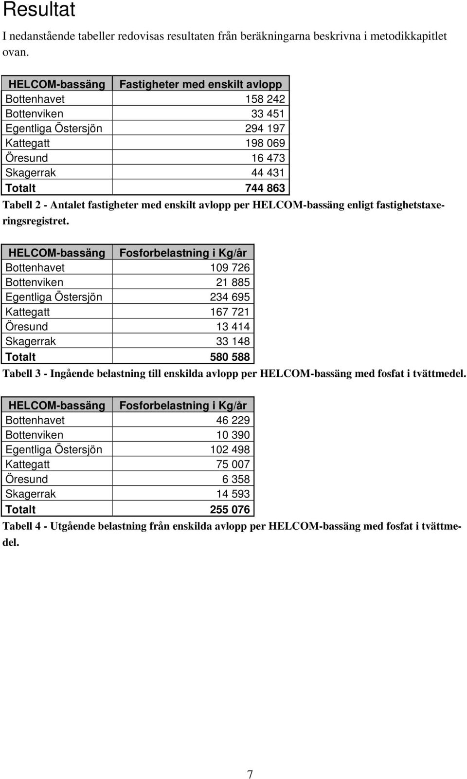 fastigheter med enskilt avlopp per HELCOM-bassäng enligt fastighetstaxeringsregistret.