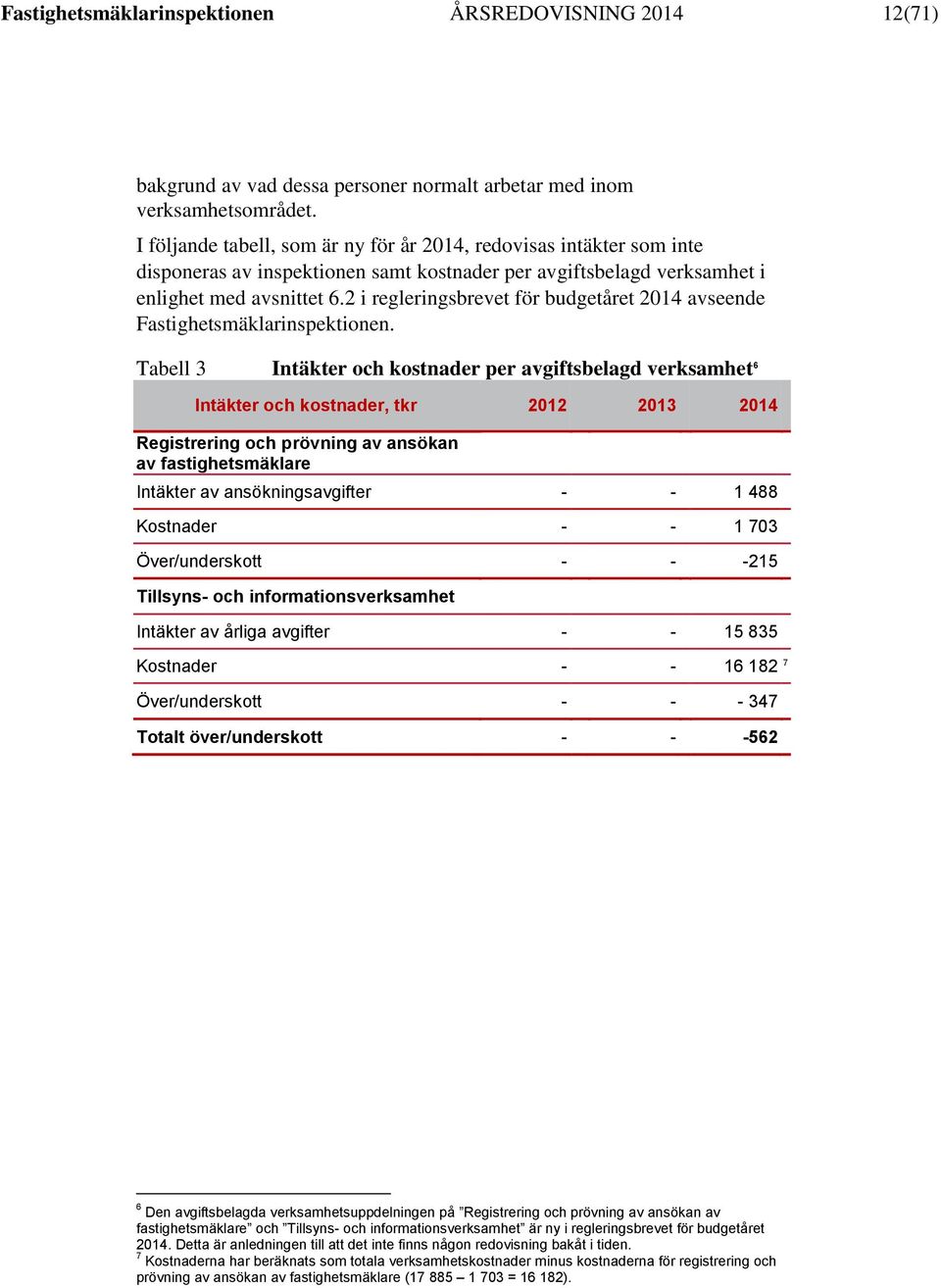 2 i regleringsbrevet för budgetåret 2014 avseende Fastighetsmäklarinspektionen.