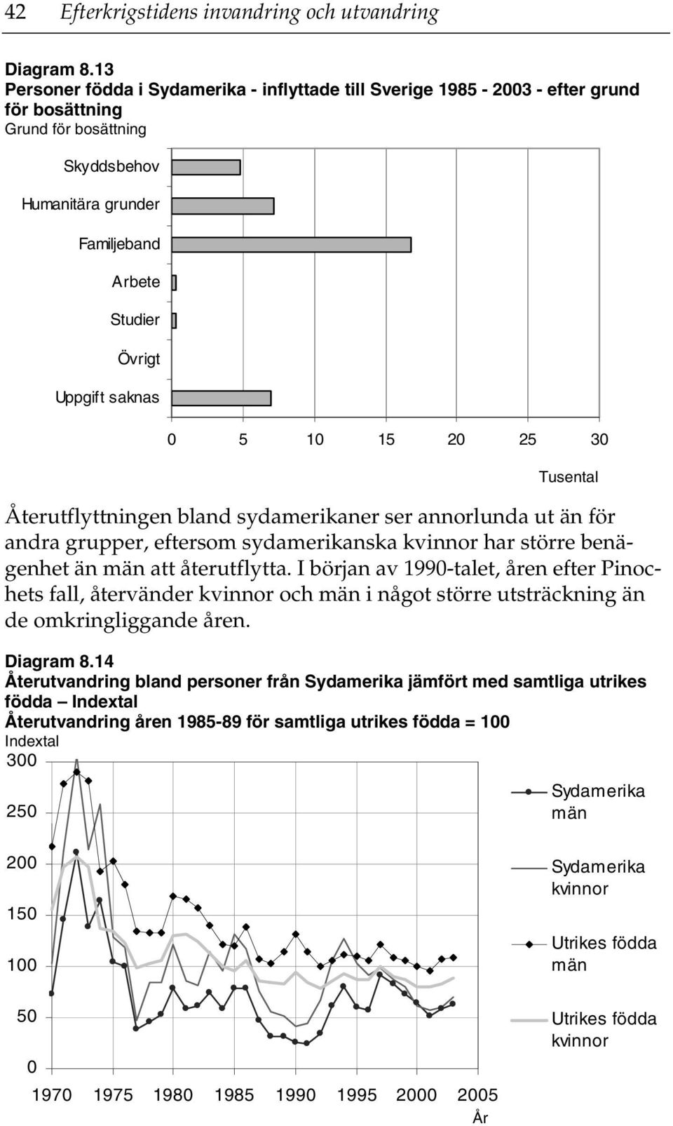 saknas 5 1 15 2 25 3 Återutflyttningen bland sydamerikaner ser annorlunda ut än för andra grupper, eftersom sydamerikanska har större benägenhet än att återutflytta.