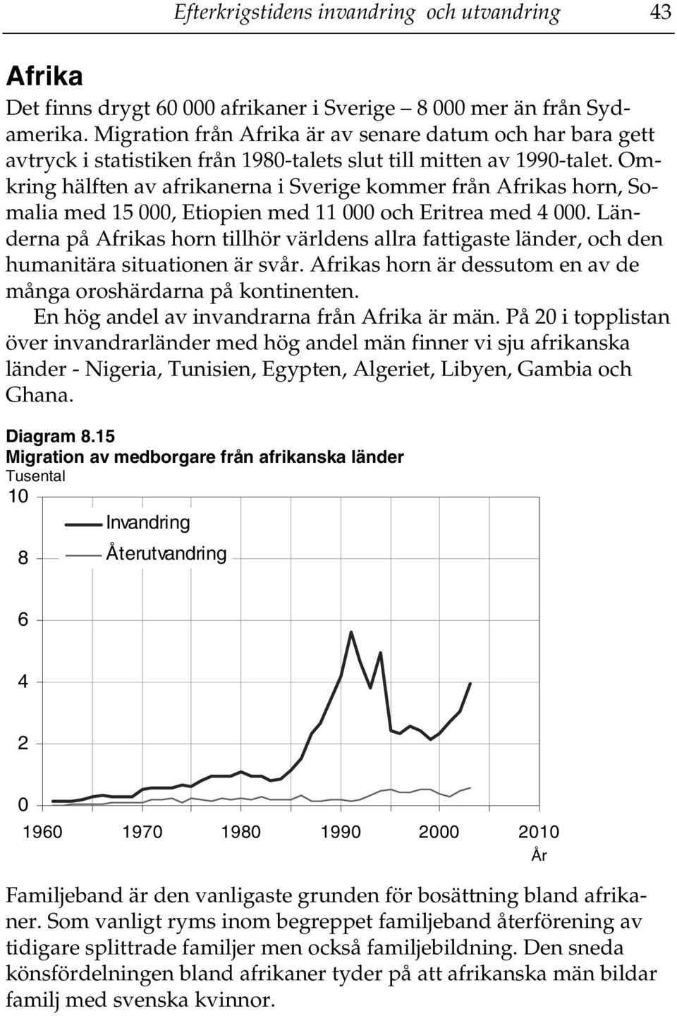 Omkring hälften av afrikanerna i Sverige kommer från Afrikas horn, Somalia med 15, Etiopien med 11 och Eritrea med 4.