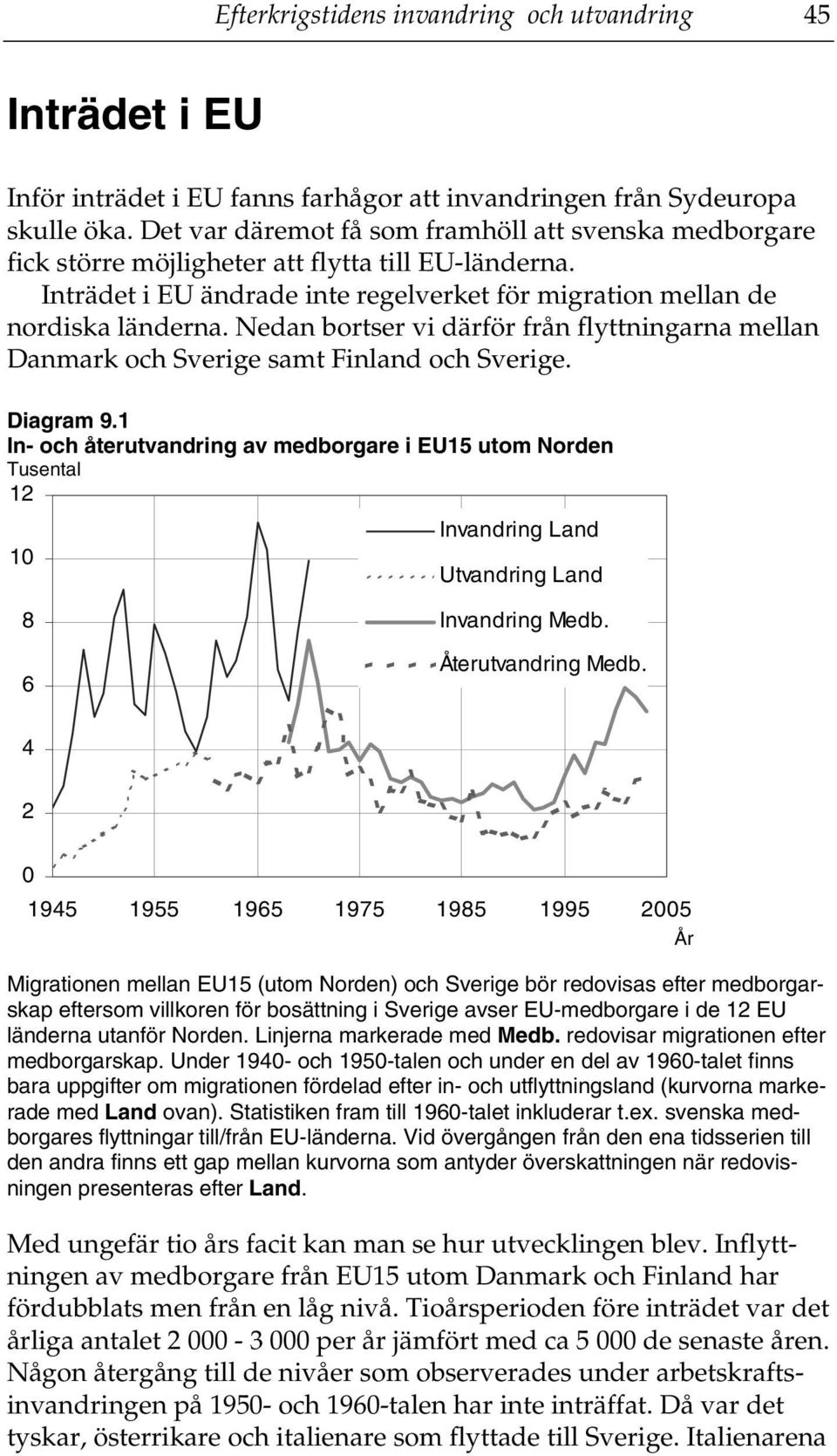 Nedan bortser vi därför från flyttningarna mellan Danmark och Sverige samt Finland och Sverige. Diagram 9.
