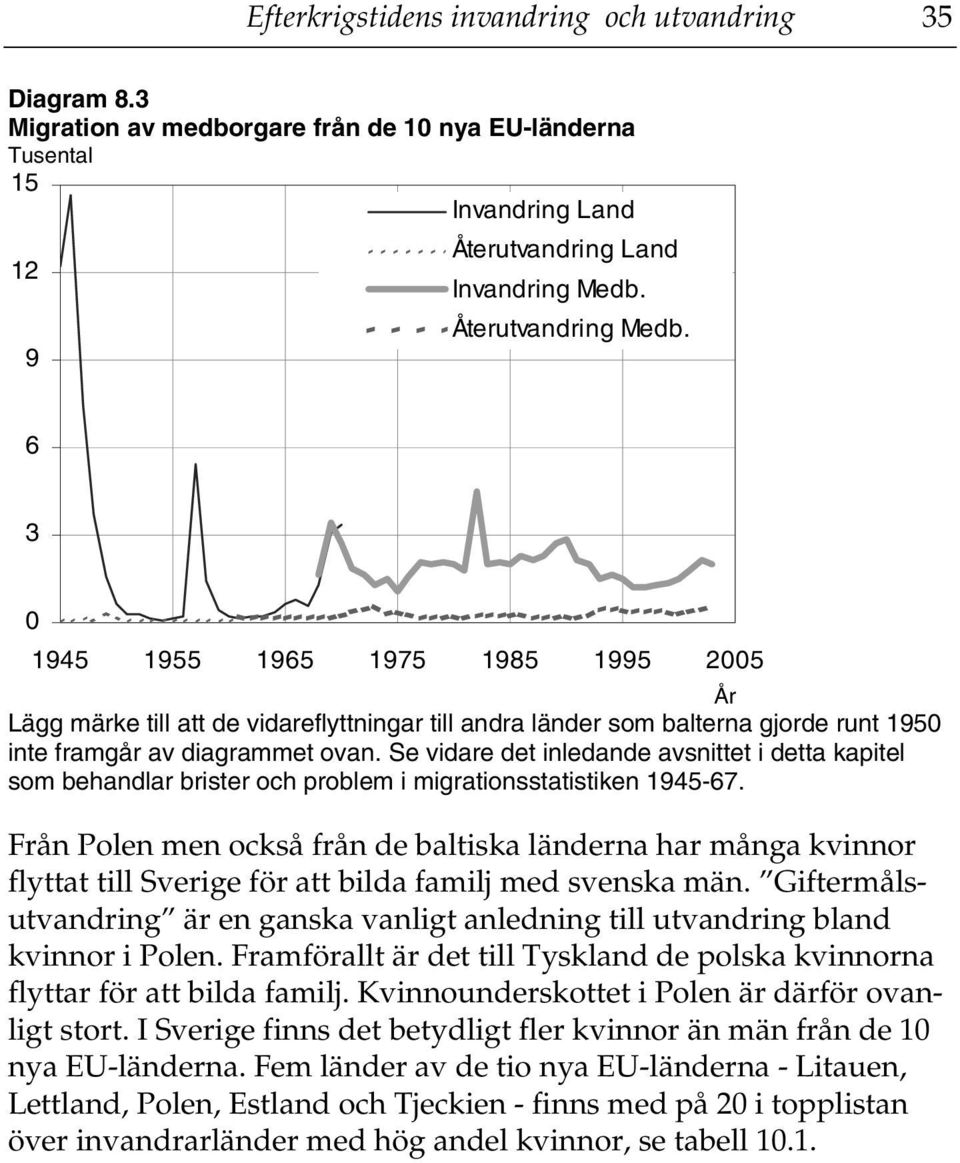 Se vidare det inledande avsnittet i detta kapitel som behandlar brister och problem i migrationsstatistiken 1945-67.