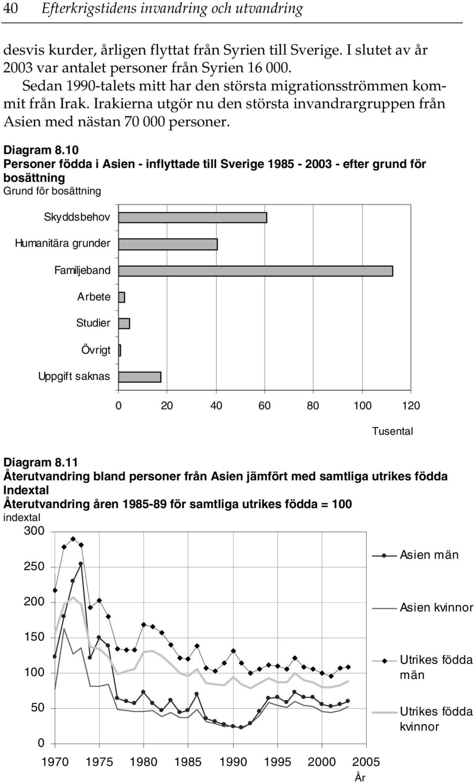 1 Personer födda i Asien - inflyttade till Sverige 1985-23 - efter grund för bosättning Grund för bosättning Skyddsbehov Humanitära grunder Familjeband Arbete Studier Övrigt Uppgift