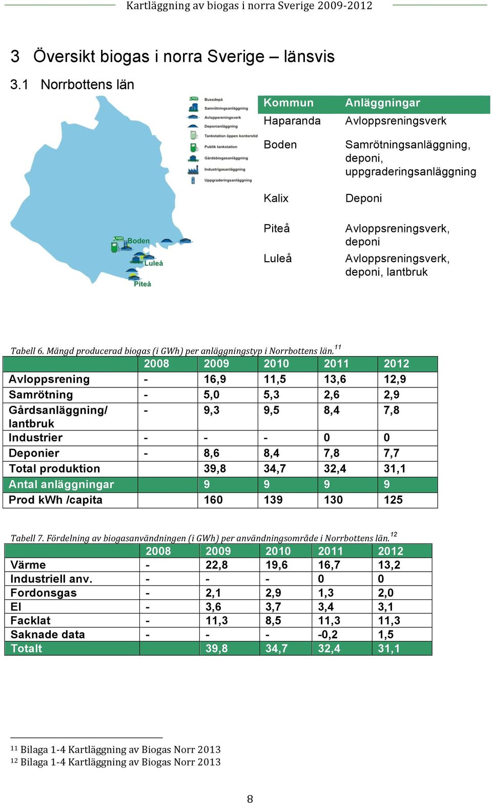 deponi, lantbruk Tabell 6. Mängd producerad biogas (i GWh) per anläggningstyp i Norrbottens län.