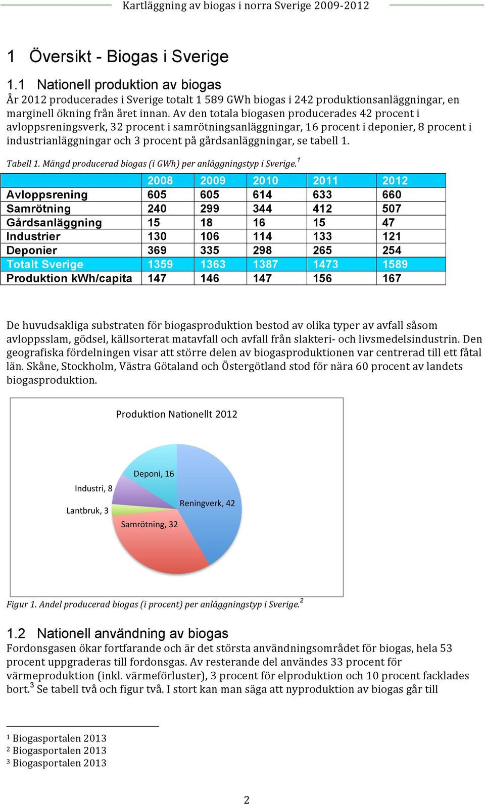 se tabell 1. Tabell 1. Mängd producerad biogas (i GWh) per anläggningstyp i Sverige.