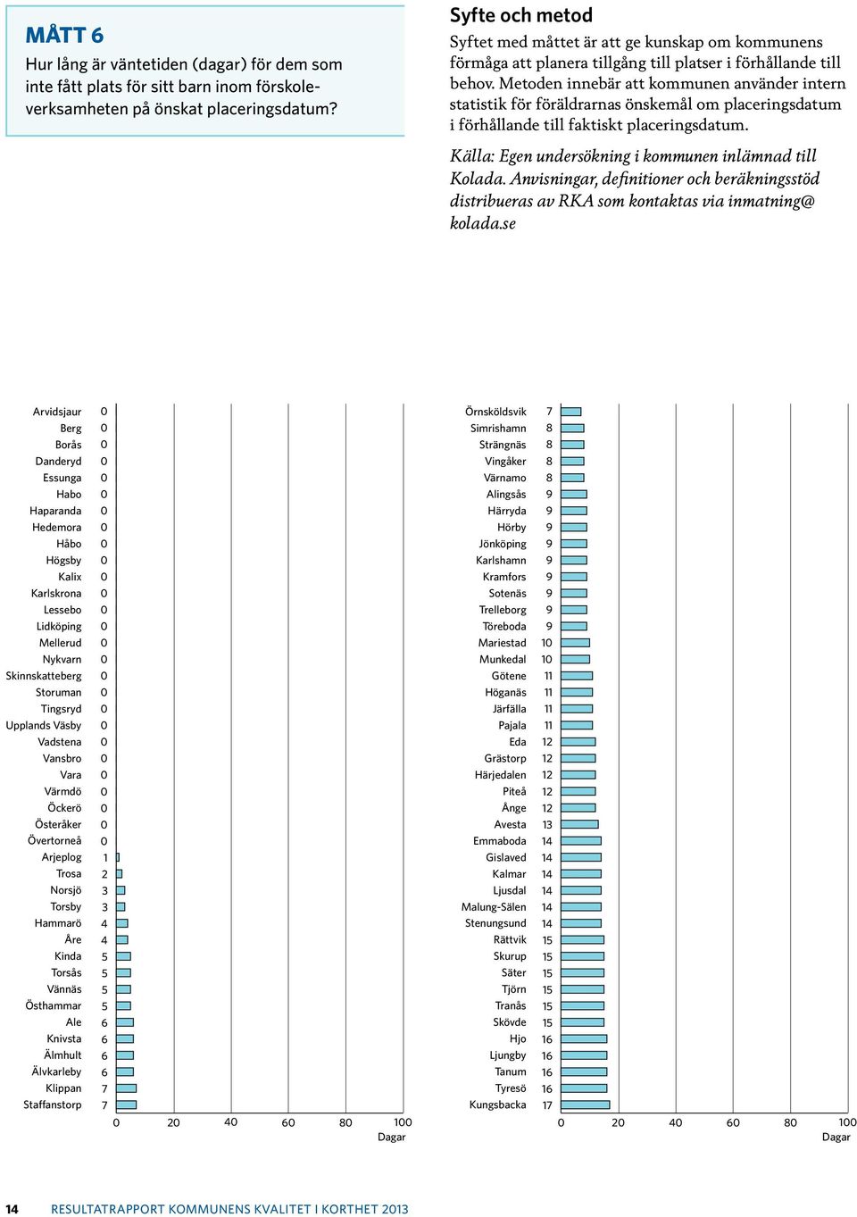 Metoden innebär att kommunen använder intern statistik för föräldrarnas önskemål om placeringsdatum i förhållande till faktiskt placeringsdatum.