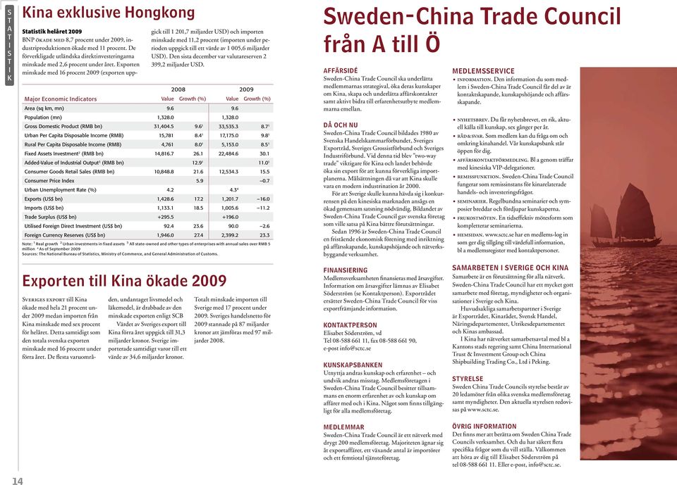 Exporen minskde med 16 procen 2009 (exporen uppgick ill 1 201,7 miljrder USD) och imporen minskde med 11,2 procen (imporen under perioden uppgick ill e värde v 1 005,6 miljrder USD).