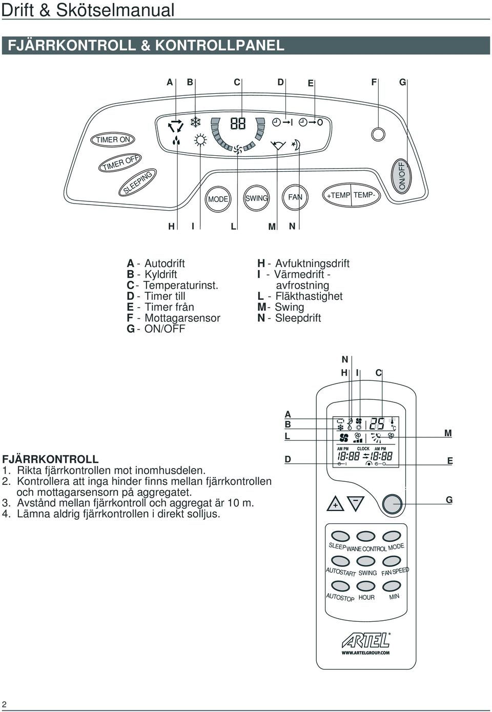 D - Timer till E - Timer från F - Mottagarsensor G - H - Avfuktningsdrift I - Värmedrift - avfrostning L - Fläkthastighet M - Swing N - Sleepdrift N H