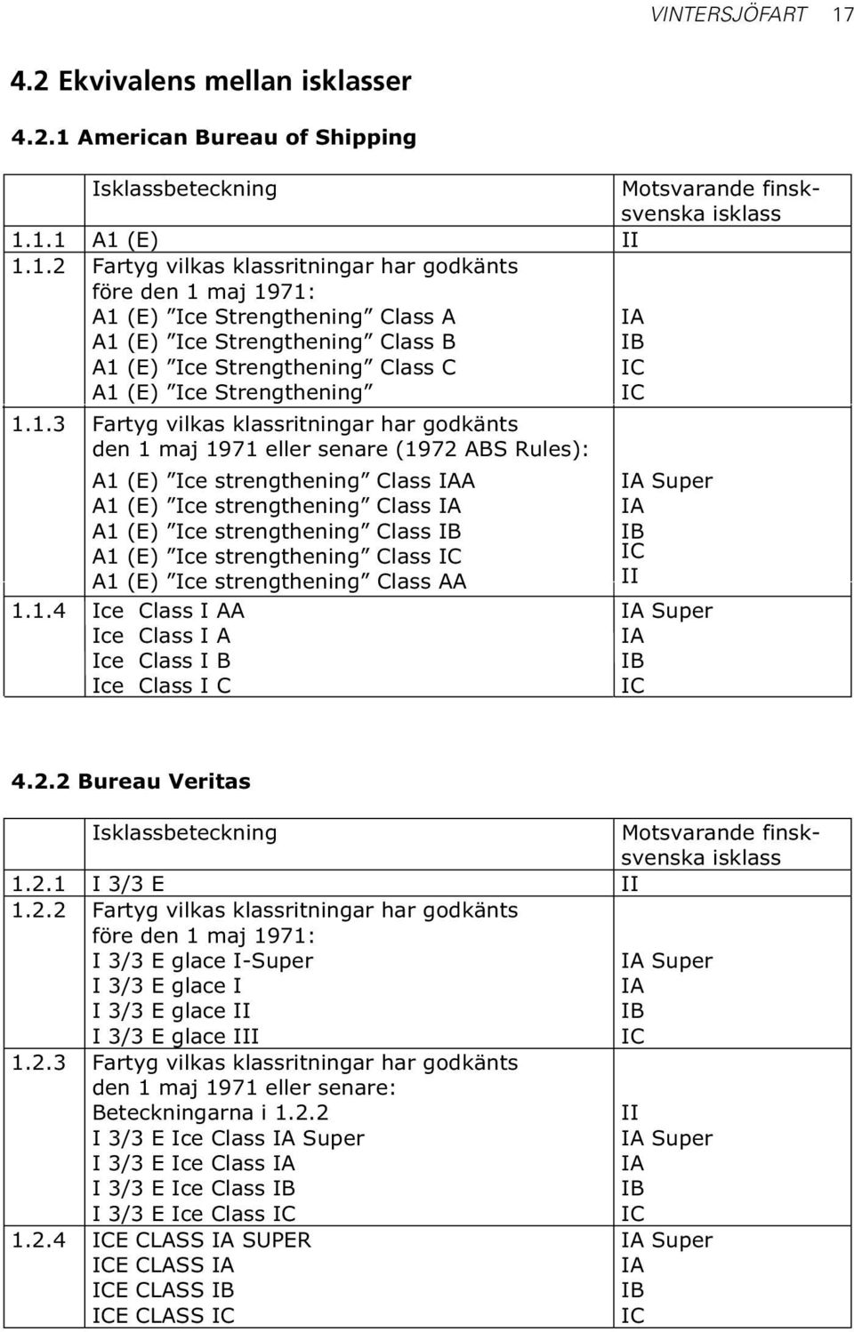 American Bureau of Shipping Isklassbeteckning 1.