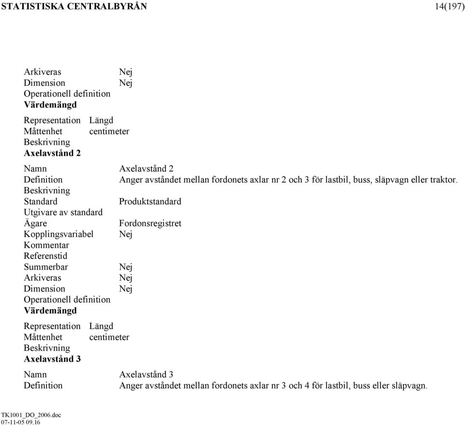 Standard Produktstandard Utgivare av standard Ägare Kopplingsvariabel Kommentar Referenstid Summerbar Arkiveras Dimension Operationell definition