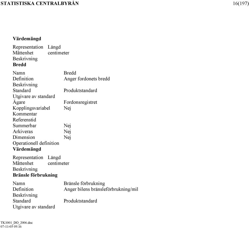 Summerbar Arkiveras Dimension Operationell definition Värdemängd Representation Längd Måttenhet centimeter Bränsle