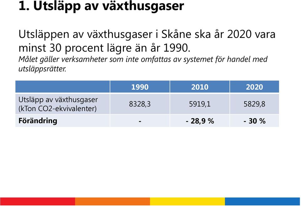 Målet gäller verksamheter som inte omfattas av systemet för handel med