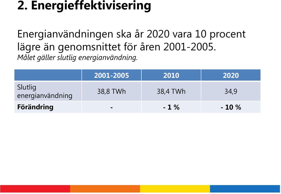 Målet gäller slutlig energianvändning.