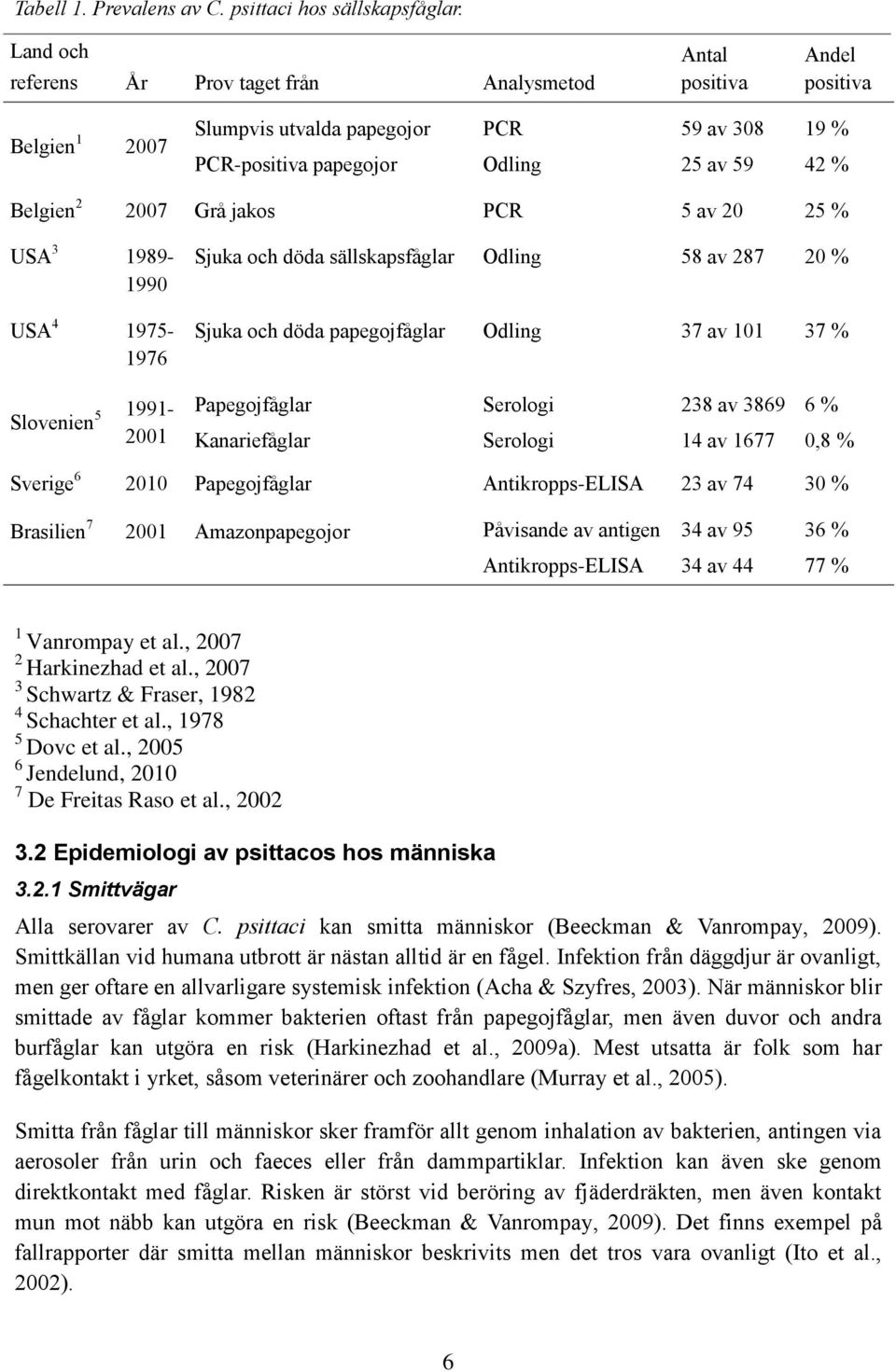 Psittacos: smittspridning, sjukdomsbild och profylax - PDF Gratis ...