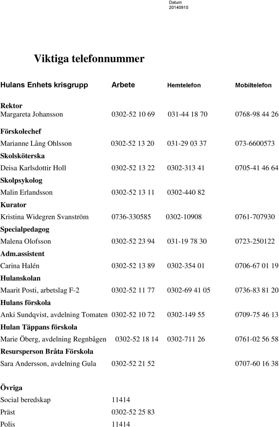 0736-330585 0302-10908 0761-707930 Specialpedagog Malena Olofsson 0302-52 23 94 031-19 78 30 0723-250122 Adm.