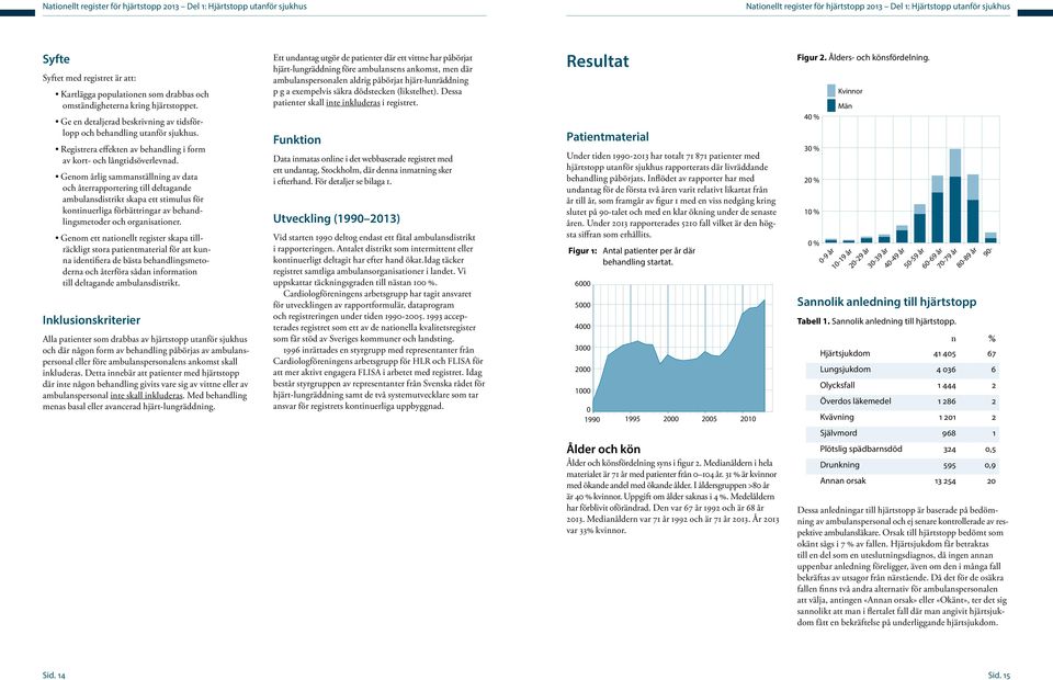 Genom årlig sammanställning av data och återrapportering till deltagande ambulansdistrikt skapa ett stimulus för kontinuerliga förbättringar av behandlingsmetoder och organisationer.