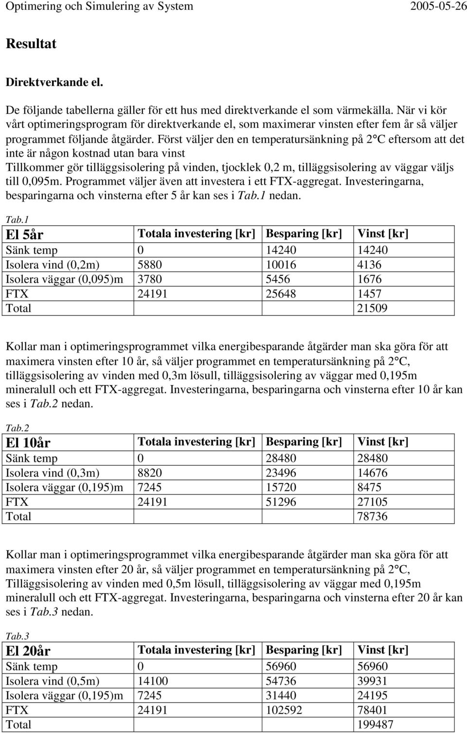 Först väljer den en temperatursänkning på 2 C eftersom att det inte är någon kostnad utan bara vinst Tillkommer gör tilläggsisolering på vinden, tjocklek 0,2 m, tilläggsisolering av väggar väljs till