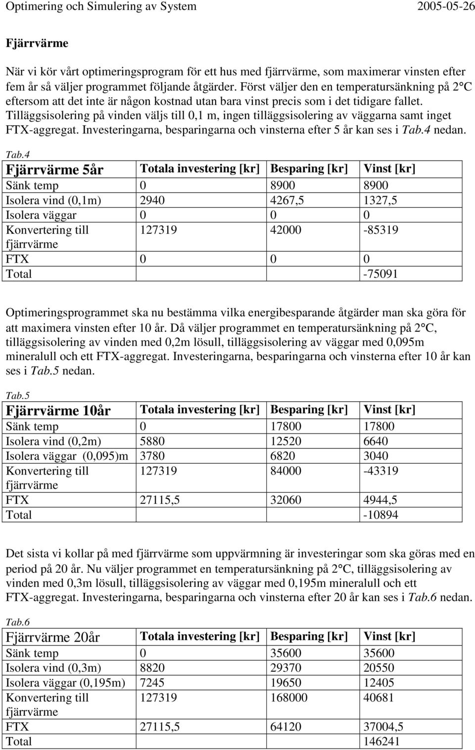 Tilläggsisolering på vinden väljs till 0,1 m, ingen tilläggsisolering av väggarna samt inget FTX-aggregat. Investeringarna, besparingarna och vinsterna efter 5 år kan ses i Tab.