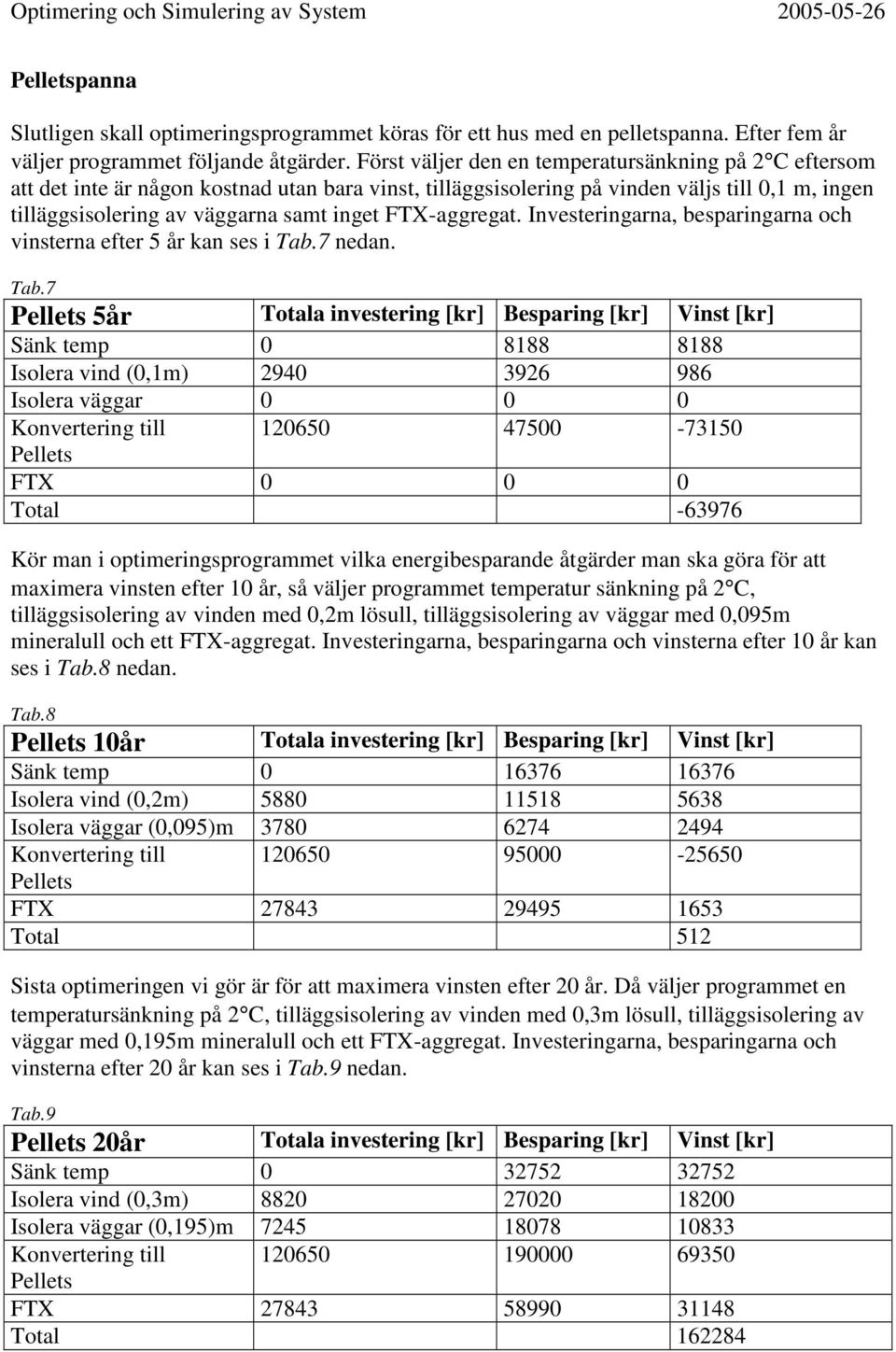 FTX-aggregat. Investeringarna, besparingarna och vinsterna efter 5 år kan ses i Tab.