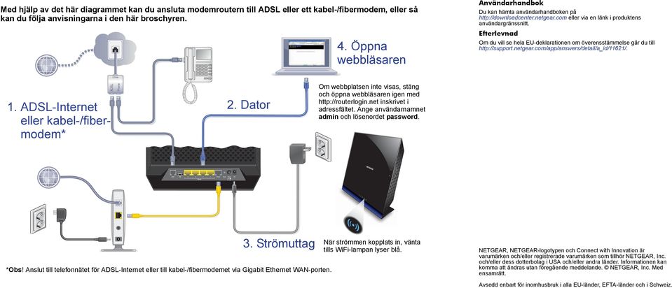 Efterlevnad Om du vill se hela EU-deklarationen om överensstämmelse går du till http://support.netgear.com/app/answers/detail/a_id/11621/. 1. ADSL-Internet 2.