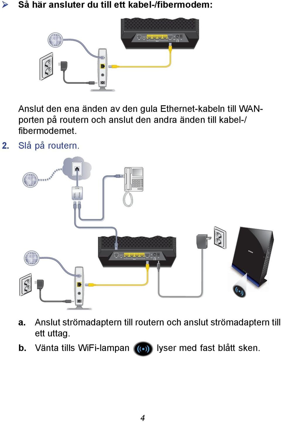 fibermodemet. 2. Slå på routern. a.