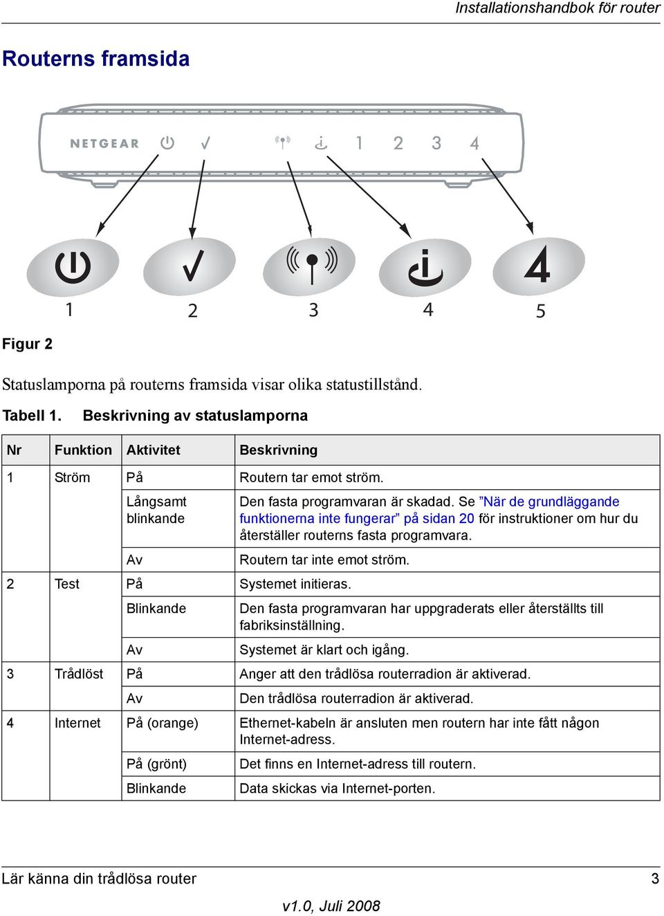 Se När de grundläggande funktionerna inte fungerar på sidan 20 för instruktioner om hur du återställer routerns fasta programvara. Routern tar inte emot ström.