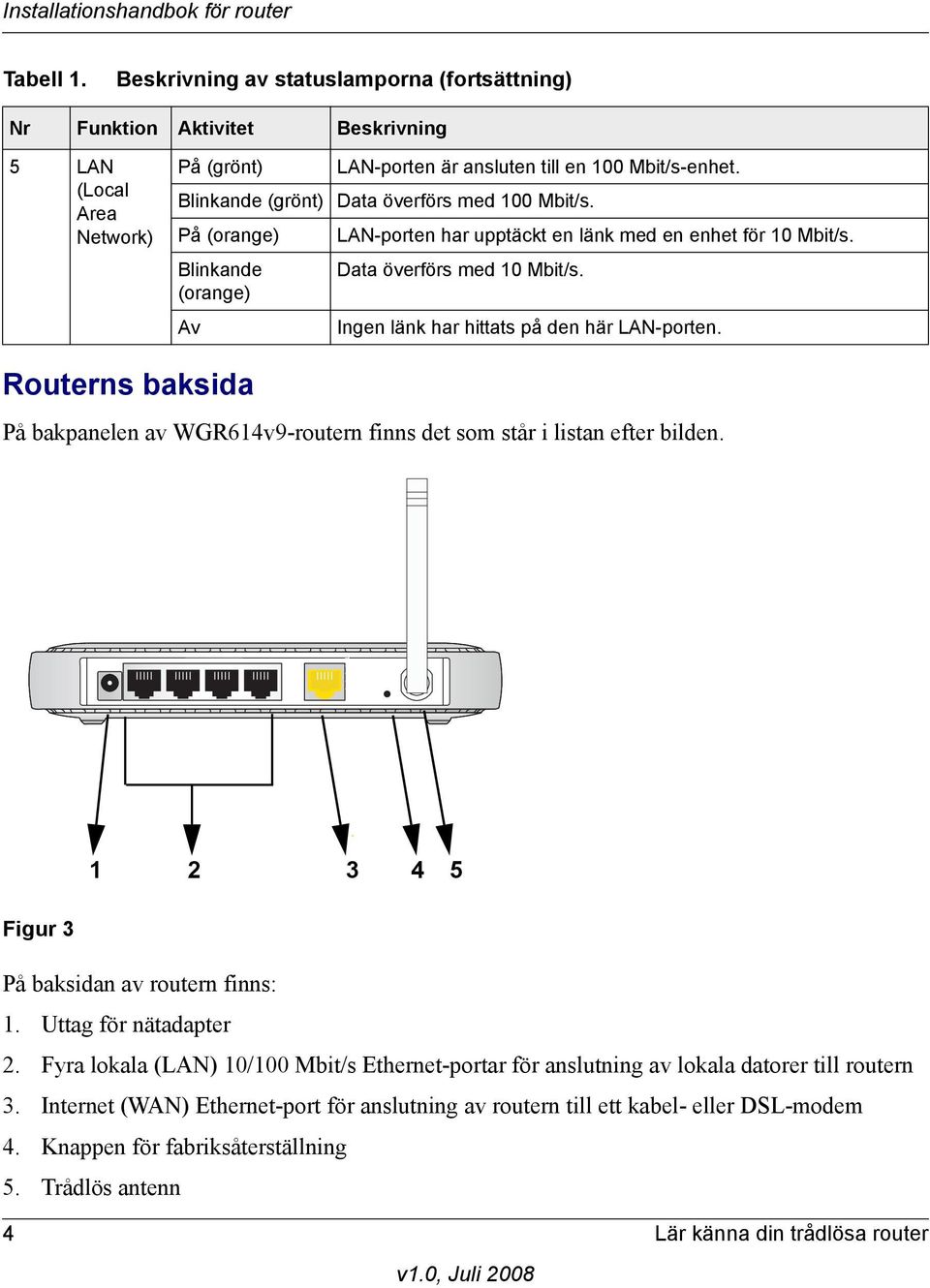 (orange) Av Ingen länk har hittats på den här LAN-porten. Routerns baksida På bakpanelen av WGR614v9-routern finns det som står i listan efter bilden.