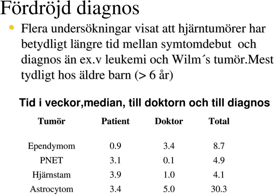 mest tydligt hos äldre barn (> 6 år) Tid i veckor,median, till doktorn och till diagnos