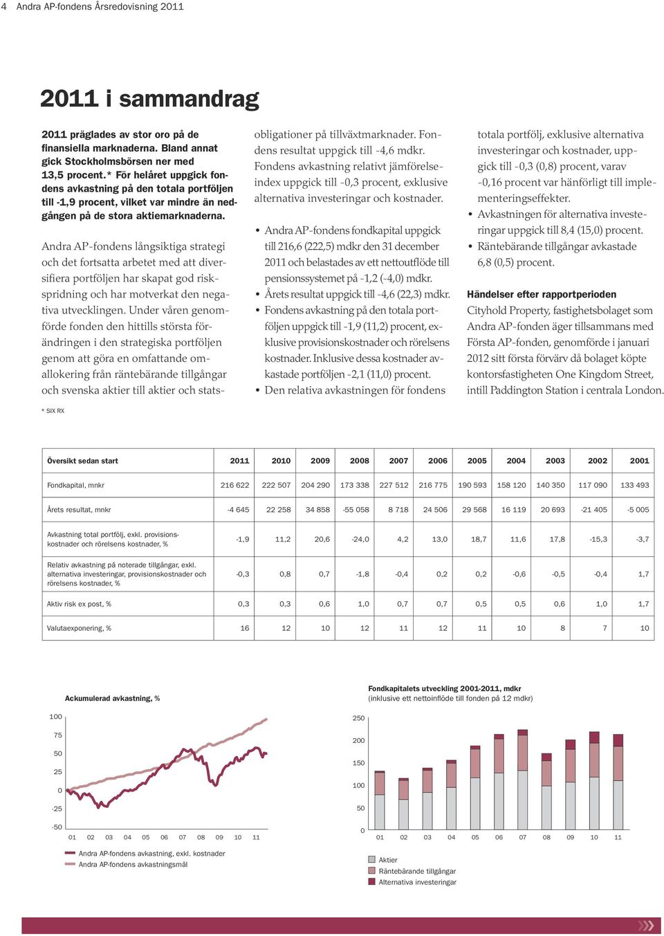 Andra AP-fondens långsiktiga strategi och det fortsatta arbetet med att diversifiera portföljen har skapat god riskspridning och har motverkat den negativa utvecklingen.