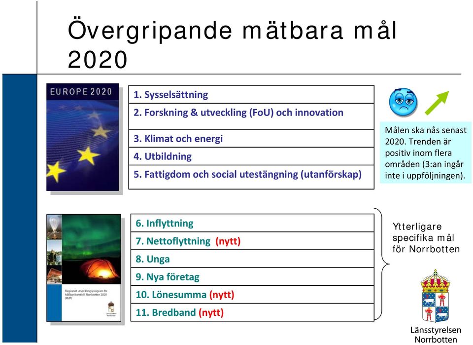 Fattigdom och social utestängning (utanförskap) Målen ska nås senast 2020.