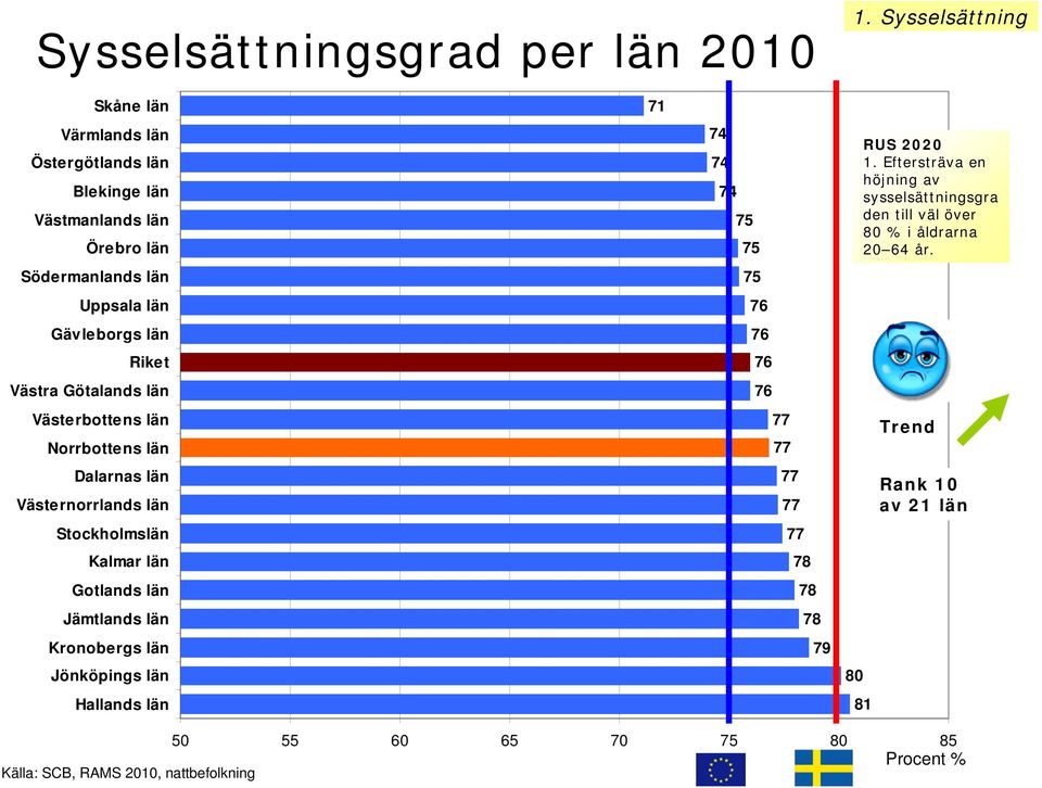 Västra Götalands län Västerbottens län Norrbottens län Dalarnas län Västernorrlands län Stockholmslän Kalmar län Gotlands län Jämtlands län