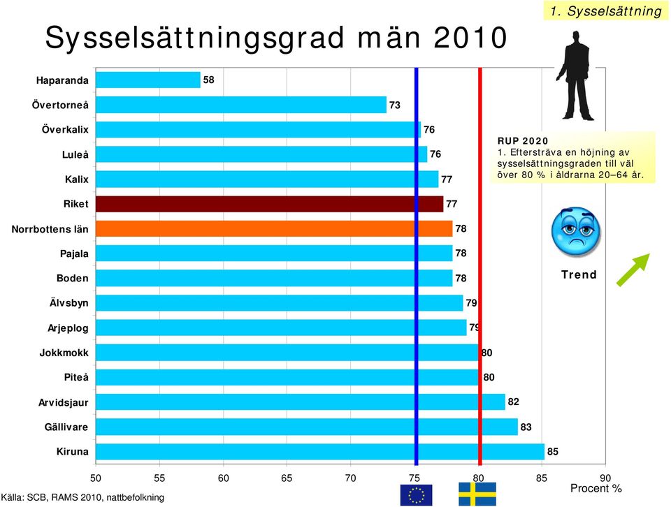 Älvsbyn Arjeplog 77 77 78 78 78 79 79 RUP 2020 1.