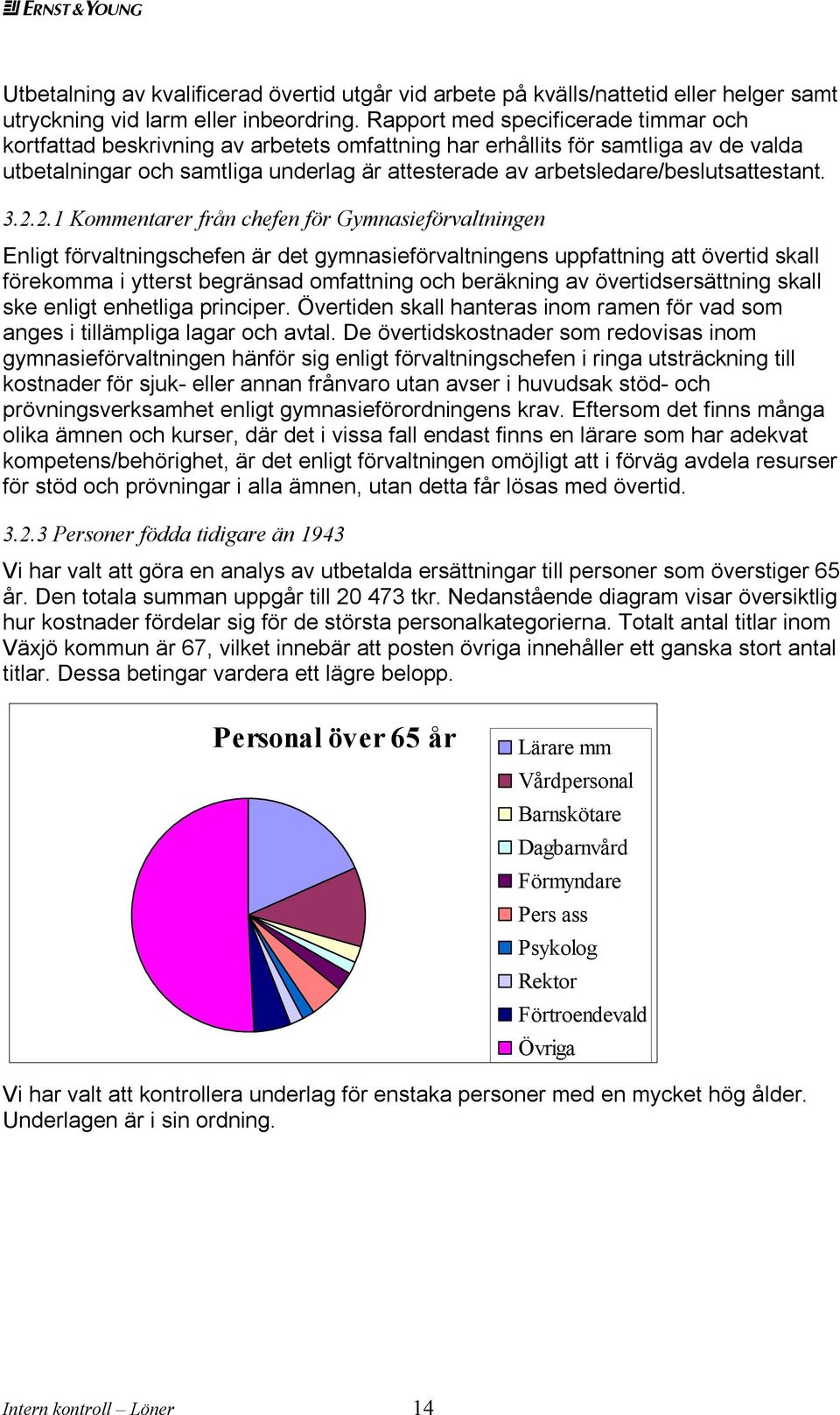 arbetsledare/beslutsattestant. 3.2.