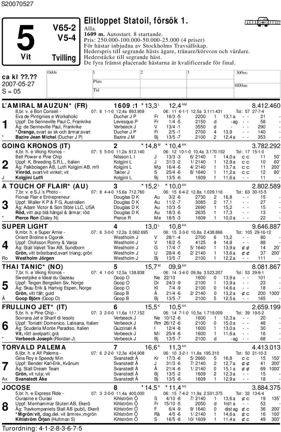 L AMIRAL MAUZUN* (FR) 1609 :1 *13,3 L 12,4 AM 8.412.460 8,r. v. e Bon Conseil - 07: 6 1-1-0 12,4a 893.909 06: 11 6-1-1 12,5a 3.111.