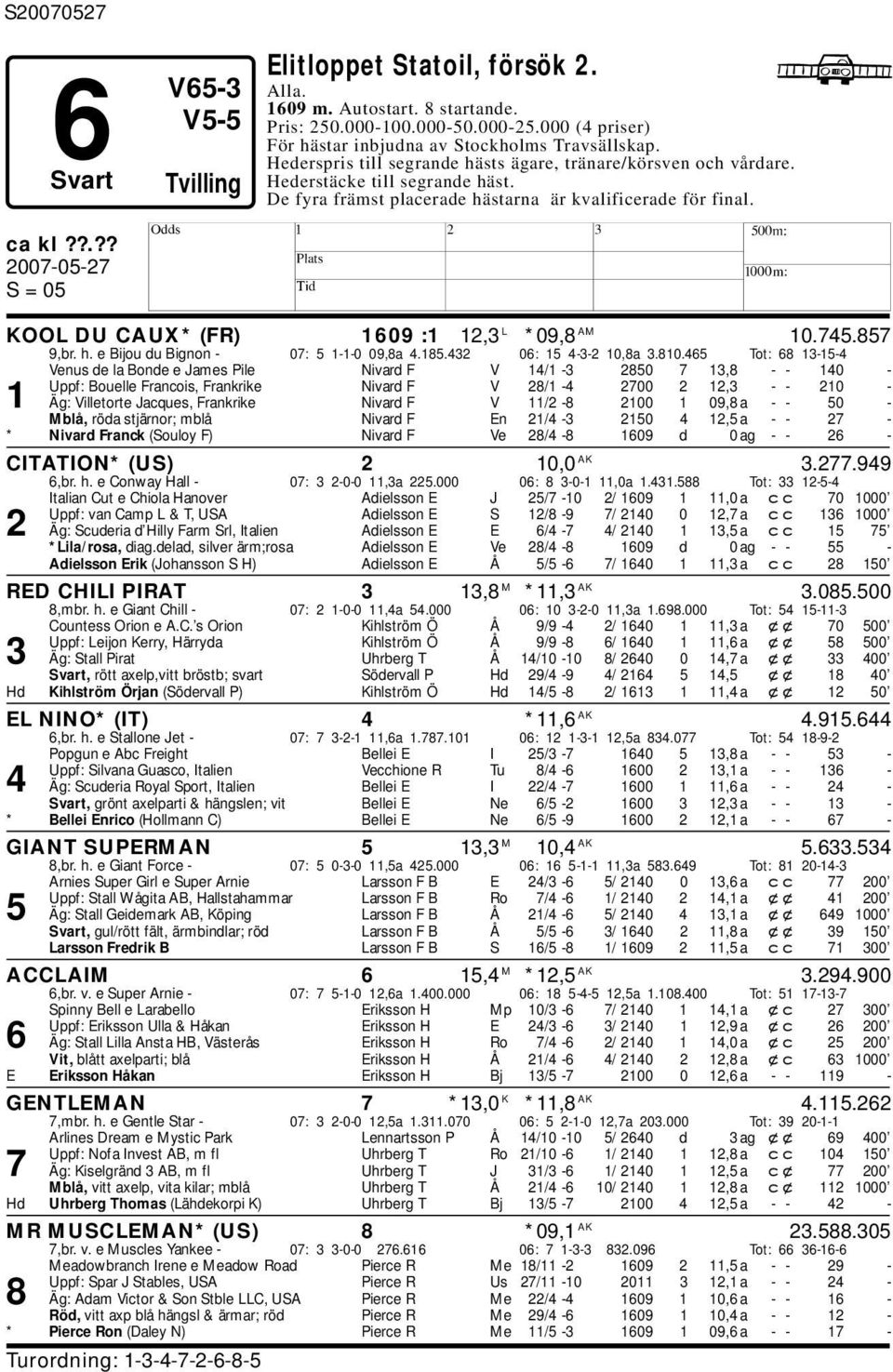 KOOL DU CAUX* (FR) 1609 :1 12,3 L *09,8 AM 10.745.857 9,r. h. e Bijou du Bignon - 07: 5 1-1-0 09,8a 4.185.432 06: 15 4-3-2 10,8a 3.810.