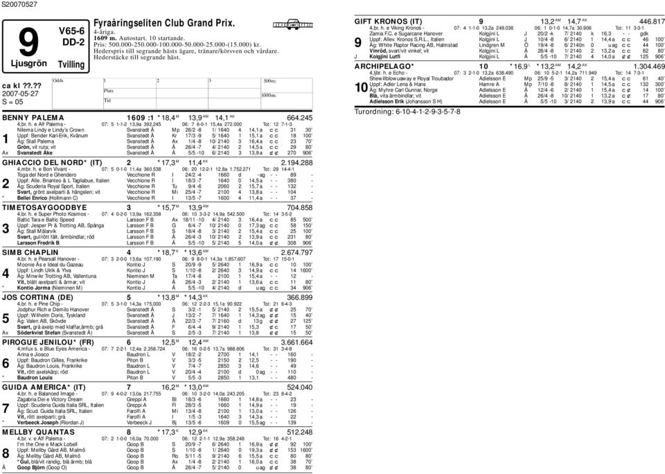 245 06: 7 6-0-1 15,4a 272.