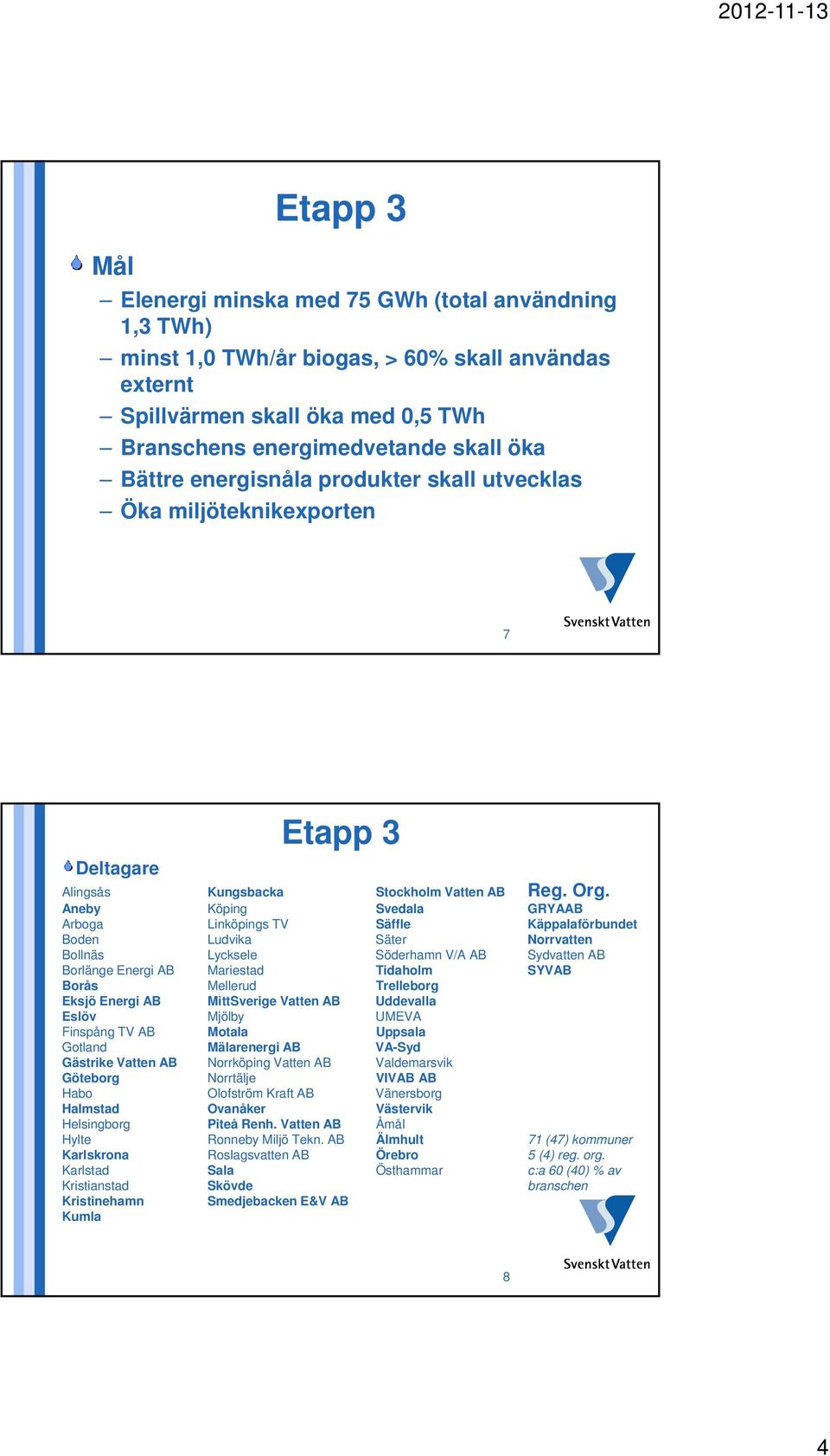 Aneby Köping Svedala GRYAAB Arboga Linköpings TV Säffle Käppalaförbundet Boden Ludvika Säter Norrvatten Bollnäs Lycksele Söderhamn V/A AB Sydvatten AB Borlänge Energi AB Mariestad Tidaholm SYVAB