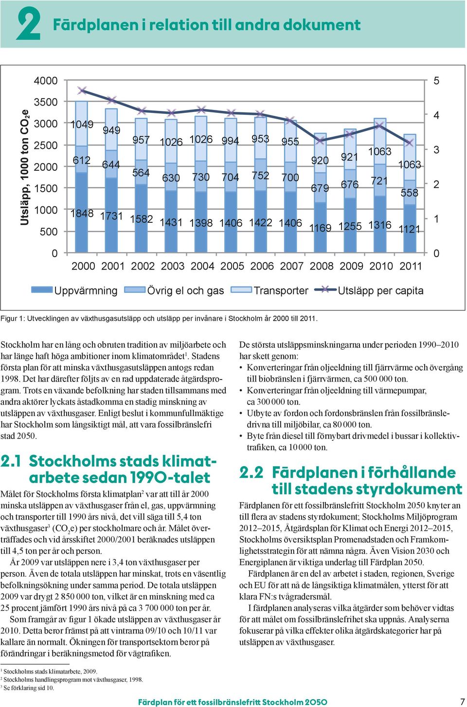 capita Figur 1: Utvecklingen av växthusgasutsläpp och utsläpp per invånare i Stockholm år 2000 till 2011.