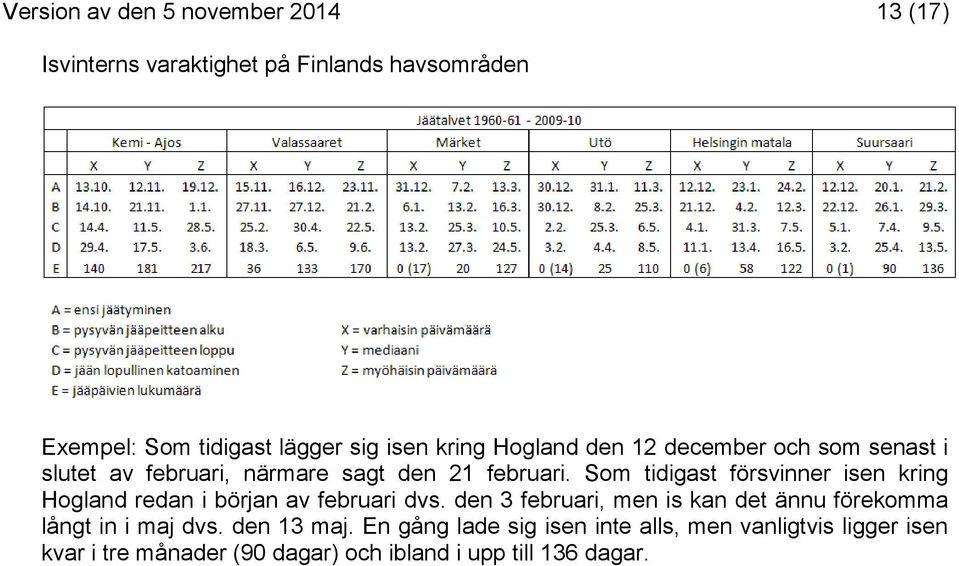Som tidigast försvinner isen kring Hogland redan i början av februari dvs.