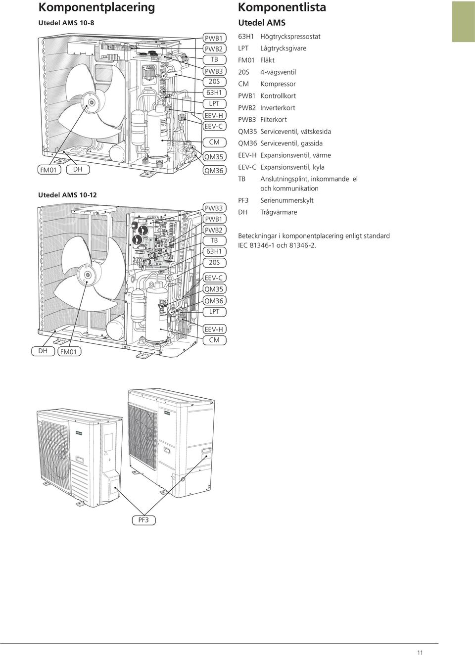 Filterkort QM35 Serviceventil, vätskesida QM36 Serviceventil, gassida EEV-H Expansionsventil, värme EEV-C Expansionsventil, kyla TB PF3 DH Anslutningsplint,