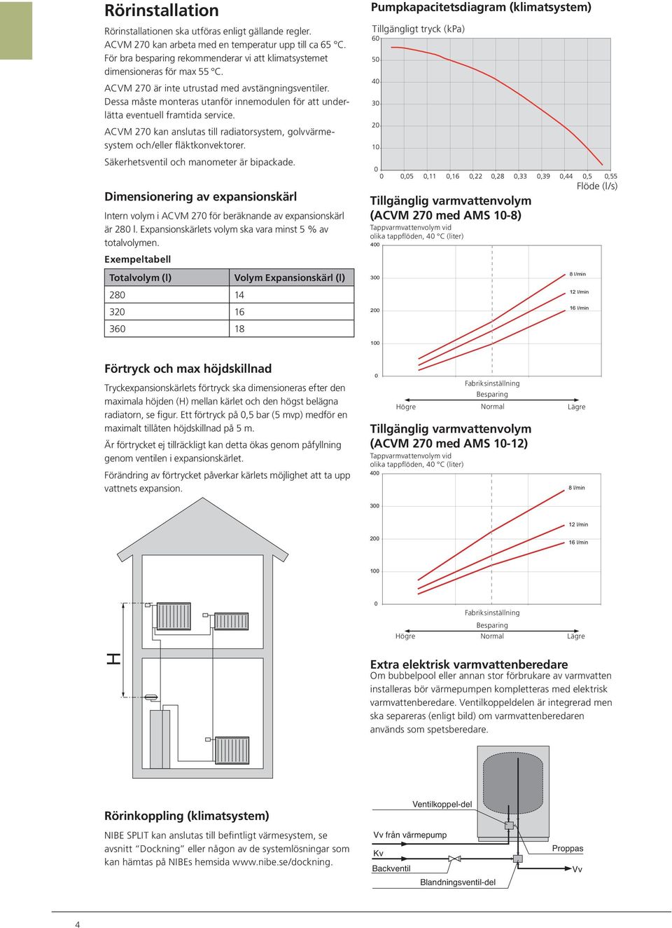 Dessa måste monteras utanför innemodulen för att underlätta eventuell framtida service. ACVM 270 kan anslutas till radiatorsystem, golvvärmesystem och/eller fläktkonvektorer.