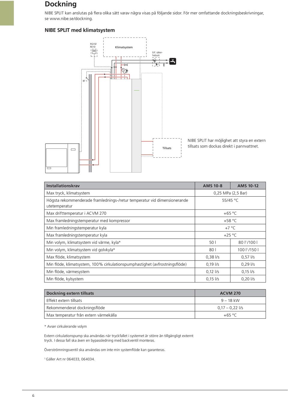 Installationskrav AMS 10-8 AMS 10-12 Max tryck, klimatsystem Högsta rekommenderade framlednings-/retur temperatur vid dimensionerande utetemperatur 0,25 MPa (2,5 Bar) 55/45 C Max drifttemperatur i