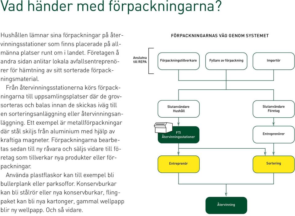 Från återvinningsstationerna körs förpackningarna till uppsamlingsplatser där de grovsorteras och balas innan de skickas iväg till en sorteringsanläggning eller återvinningsanläggning.