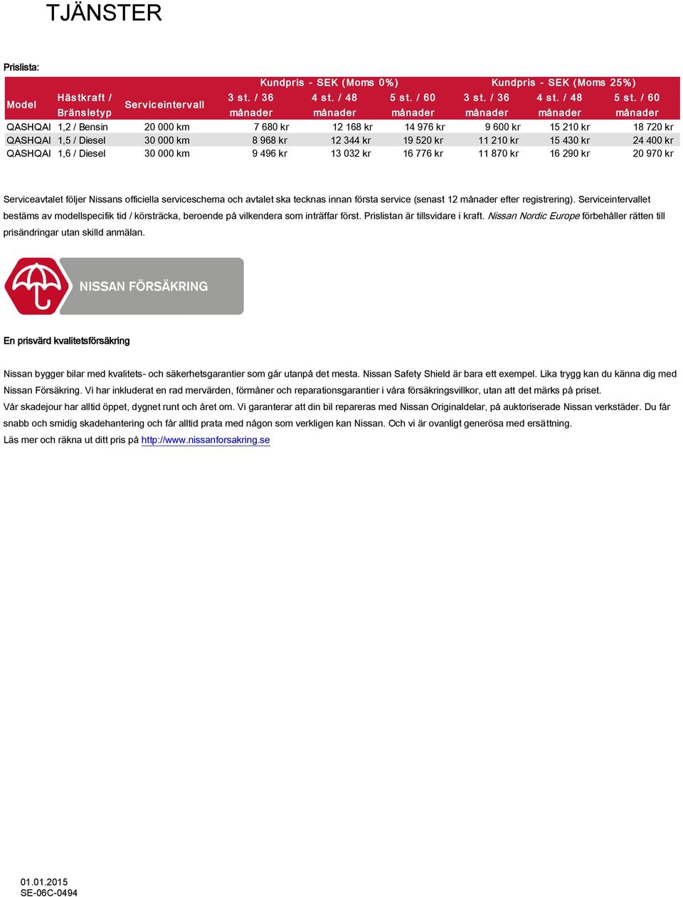 / 60 Serv ic einterv all Bräns lety p månader månader månader månader månader månader QASHQAI 1,2 / Bensin 20 000 km 7 680 kr 12 168 kr 14 976 kr 9 600 kr 15 210 kr 18 720 kr QASHQAI 1,5 / Diesel 30